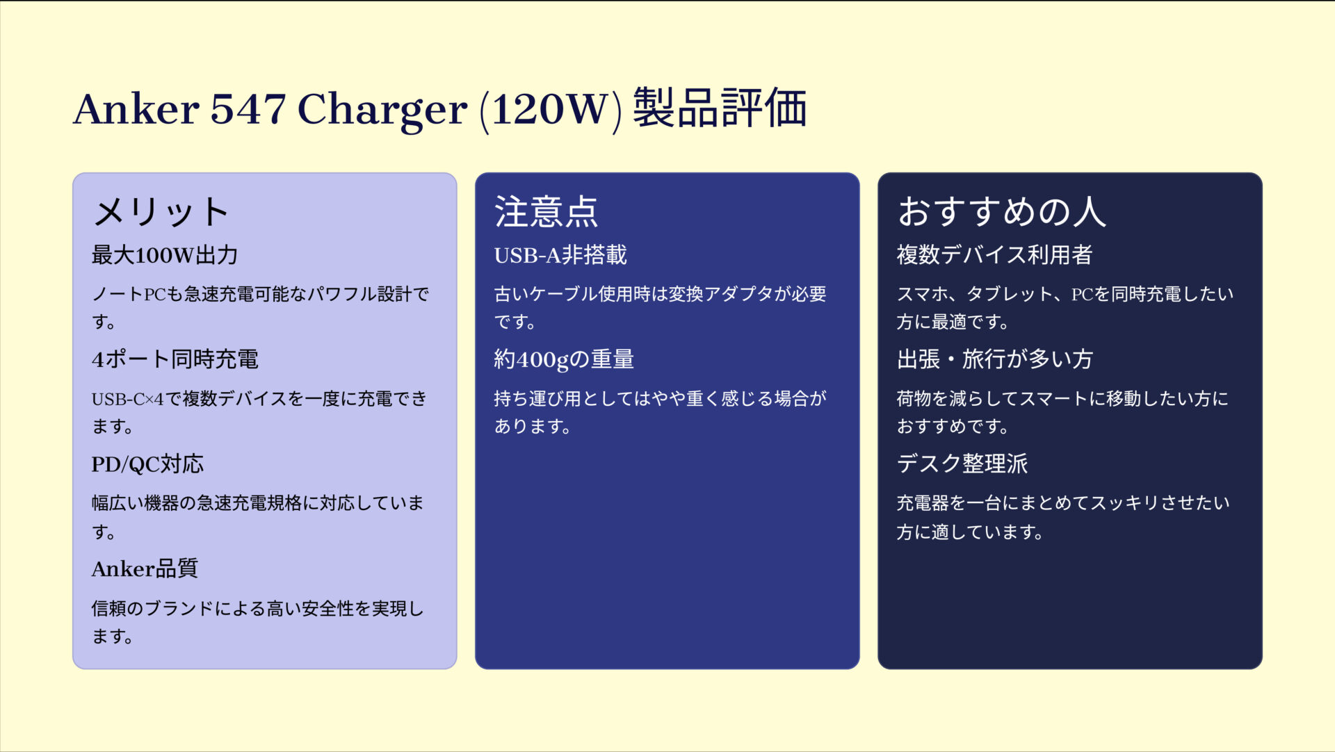 547 Charger (120W)を評価！｜頼れる4つのUSB-Cポート！ノートPCも高速充電できる万能チャージャー。 の評価サマリー図