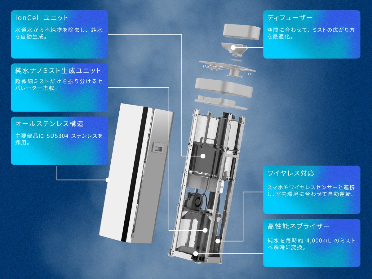 moya株式会社、純水ナノミスト加湿器「moya Ultra 2.0」をGREEN FUNDINGで9月19日より先行販売開始｜オールシーズンモードとスマート制御（2枚目）