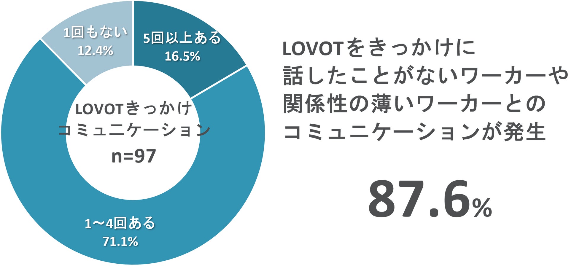 GROOVE X、法人向けサービス「OFFICE LOVOT」を「LOVOT PARTNER」に変更し88社限定キャンペーンを実施｜88社限定キャンペーンの概要と特典（3枚目）