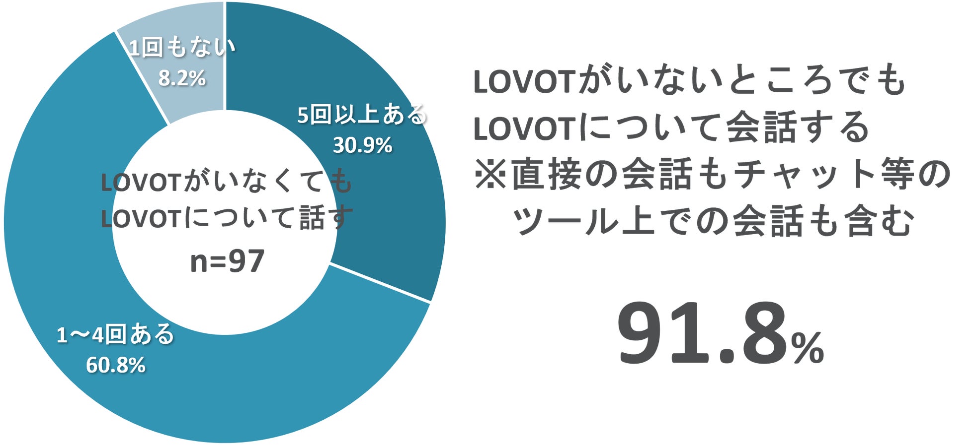GROOVE X、法人向けサービス「OFFICE LOVOT」を「LOVOT PARTNER」に変更し88社限定キャンペーンを実施｜88社限定キャンペーンの概要と特典（4枚目）