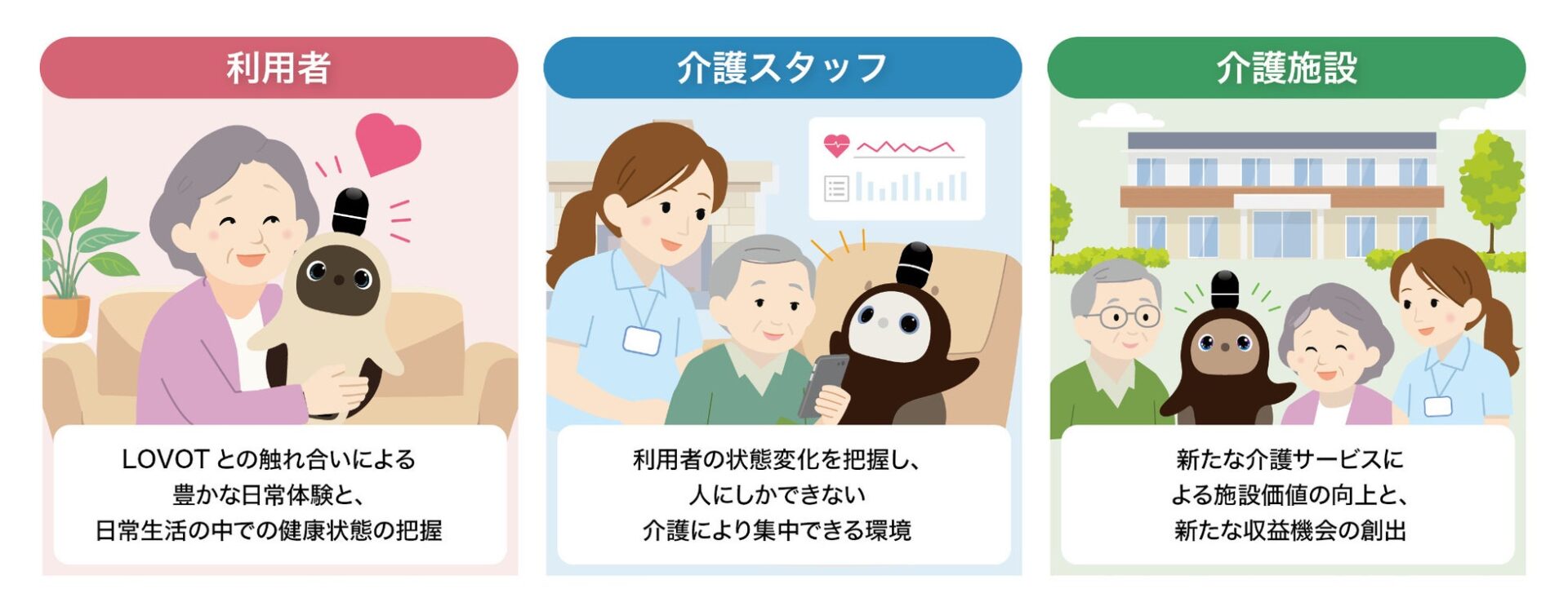 GROOVE Xとカルテ庫が業務提携、新事業「KarBo」に家族型ロボット『LOVOT』を活用｜介護領域を皮切りにした今後の展開