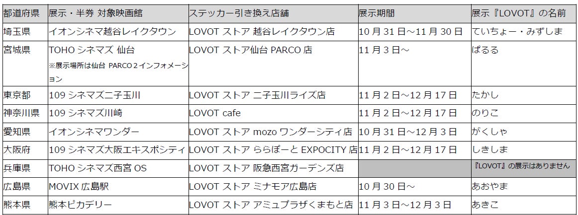 家族型ロボット『LOVOT』が映画『ゴジラ-0.0』とコラボ、ベースウェアなど関連アイテムを発売