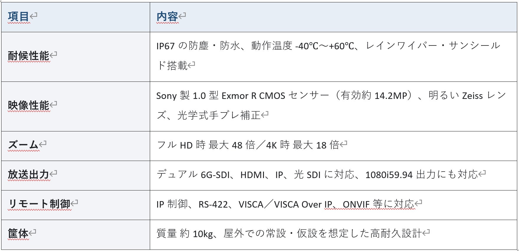 日本ラッド、放送事業者向けBolin製PTZカメラのスタジアム導入とリモート運用を強化|今後の展開とサポート体制