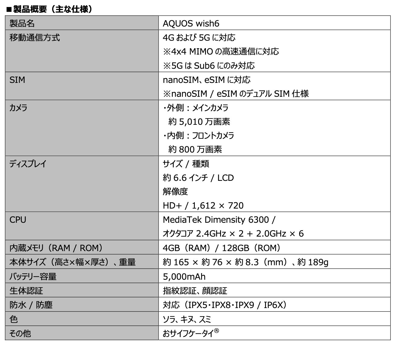 楽天モバイル、大画面と耐久性を備えた5Gスマホ「AQUOS wish6」を9月17日より発売|AQUOS wish6の主な特徴とディスプレイ