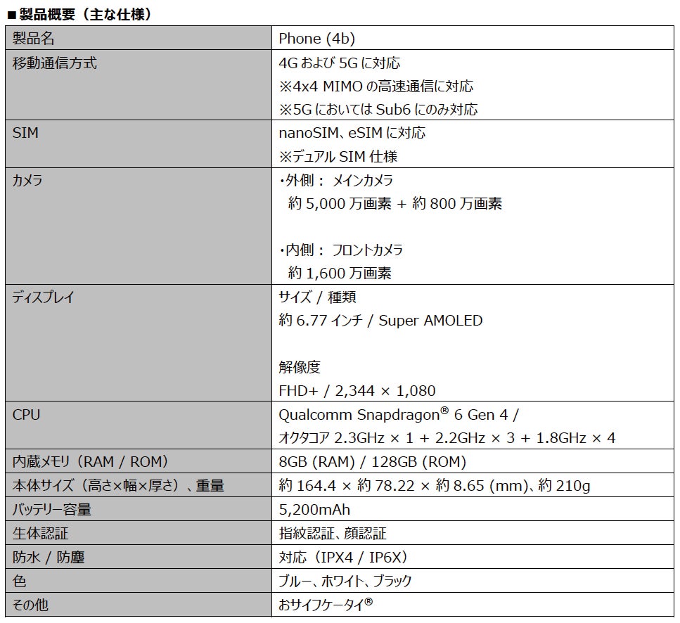 製品仕様を項目別に整理した表の図版