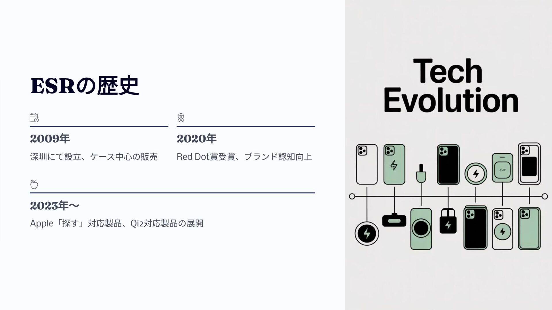 ESRの会社の歴史とスマートフォン周辺機器の技術進化を時系列で示す図
