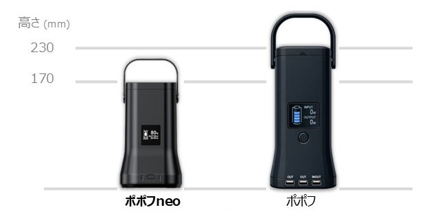 シーテック、半固体リチウムイオン電池を採用したオフィス向けポータブル電源「ポポフneo」を発売｜USB-Cによる最大4台同時給電と主な仕様