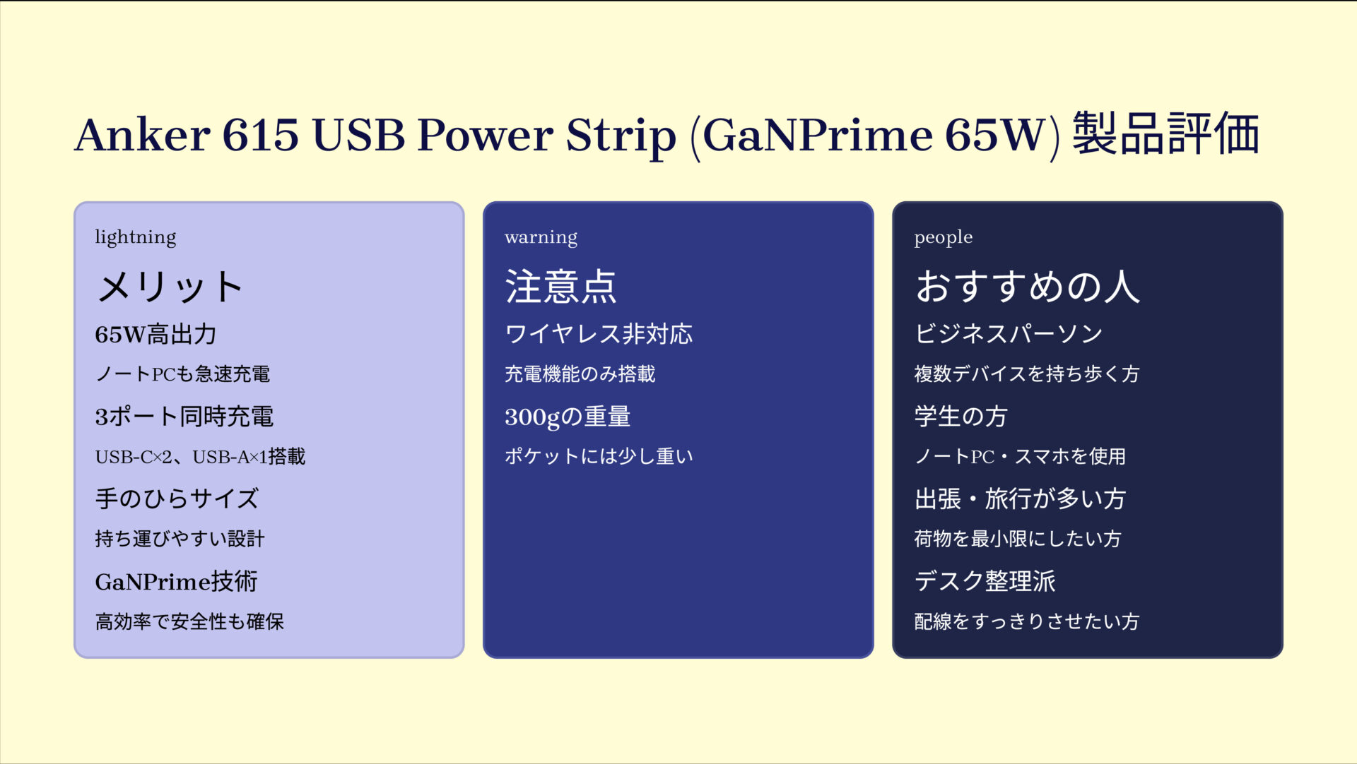 615 USB Power Strip (GaNPrime 65W)を評価!|手のひらサイズでノートPCも急速充電!頼れるAnkerのパワーステーション。 の評価サマリー図