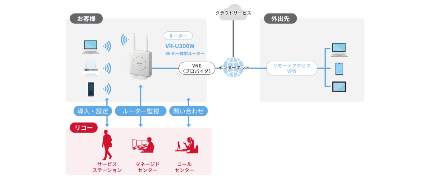 リコージャパン、「NETBegin BBパック Next」のラインアップを拡充し中堅・中小企業のネットワークニーズに対応