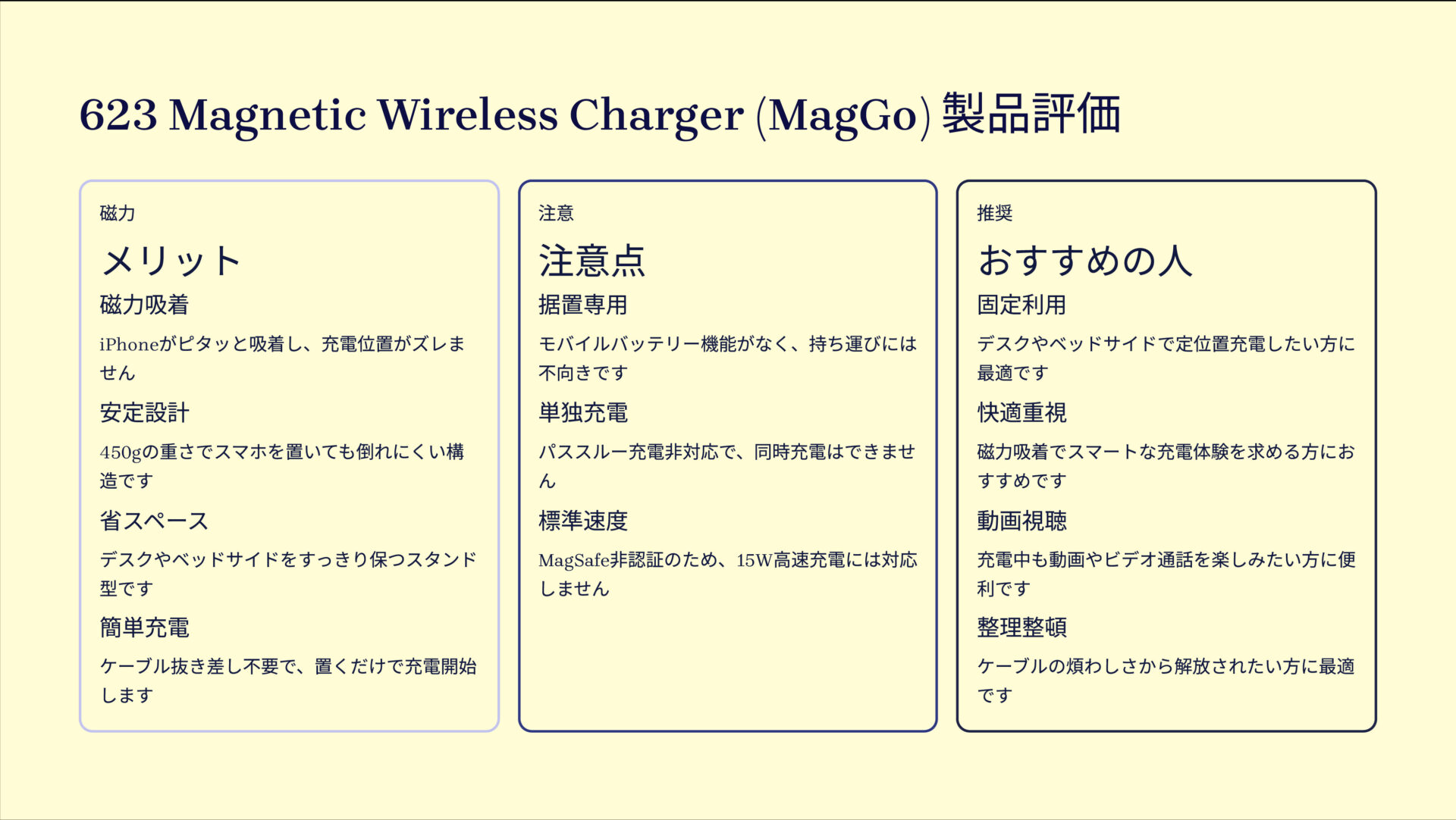 623 Magnetic Wireless Charger (MagGo)を評価!|ピタッと吸着、スマートにチャージ。デスクに置きたい充電ステーション。 の評価サマリー図