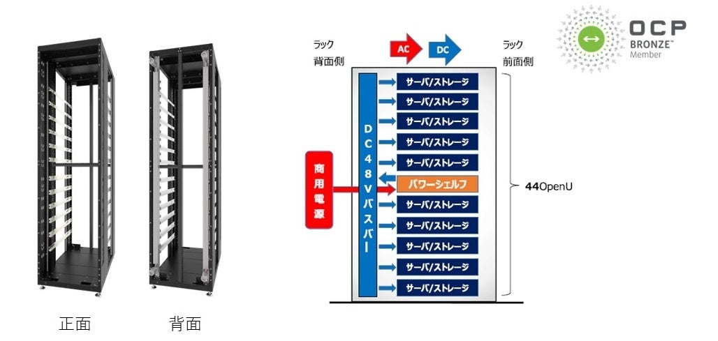 日東工業、直接液冷・高密度対応のOCP ORV3ラックがAIインフラ検証施設「DRIL」に採用（4枚目）