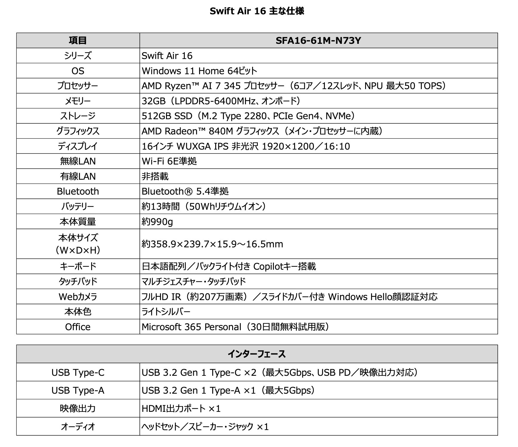日本エイサー、16型で約990gの薄型軽量AI PC「Swift Air 16」を発売｜AI処理性能とハードウェアスペック