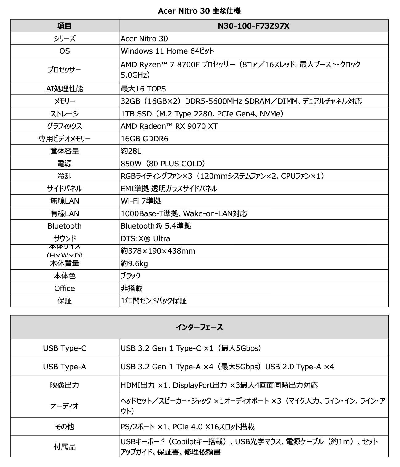日本エイサー、Ryzen 7 8700FとRadeon RX 9070 XTを搭載したゲーミングデスクトップ「Acer Nitro 30」を発売（3枚目）