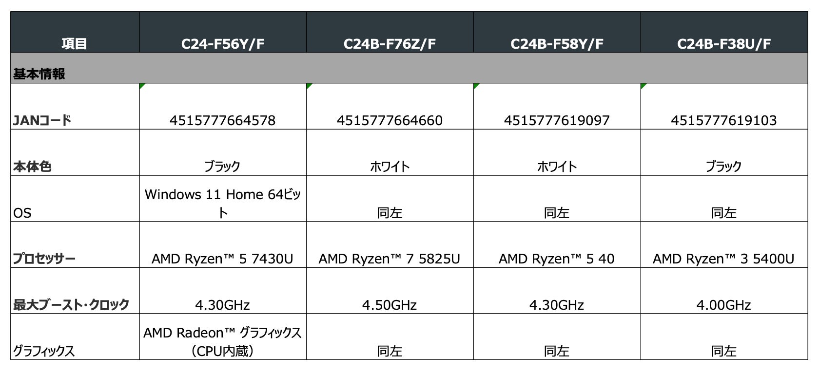 日本エイサー、23.8型IPS液晶とPCを一体化したオールインワンデスクトップPC「Aspire C 24」4機種を発売｜Microsoft 365 Personalと周辺機器の付属（4枚目）