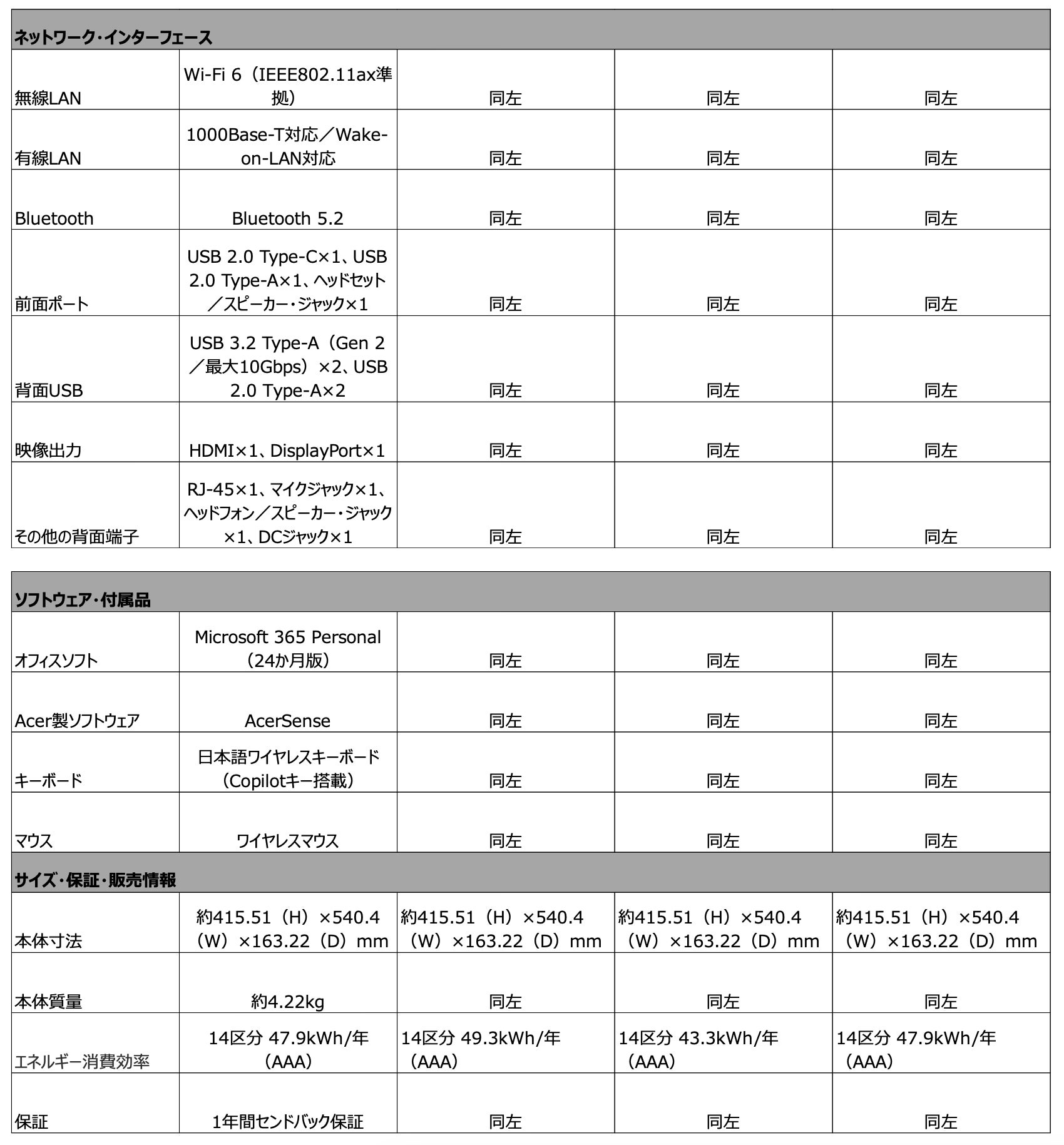 日本エイサー、23.8型IPS液晶とPCを一体化したオールインワンデスクトップPC「Aspire C 24」4機種を発売｜Microsoft 365 Personalと周辺機器の付属（6枚目）