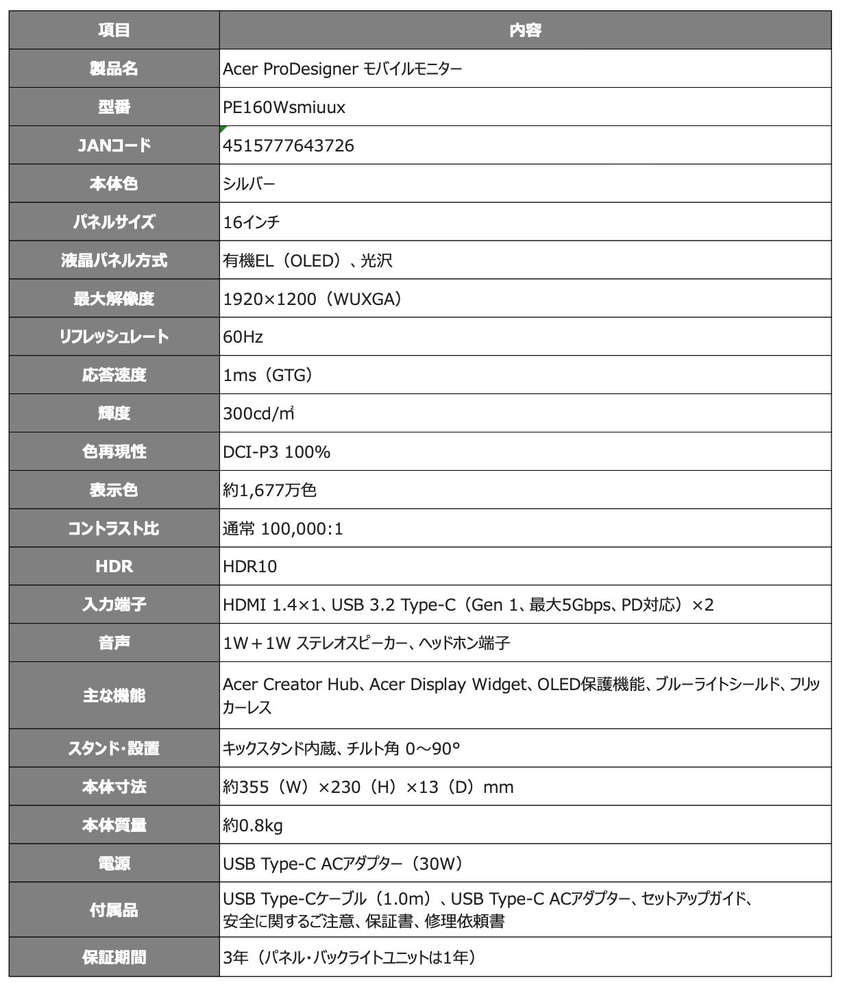 日本エイサー、DCI-P3 100％・Calman認証の16インチ有機ELモバイルモニターを発売｜有機ELパネルによる豊かな色表現とクリエイティブ機能