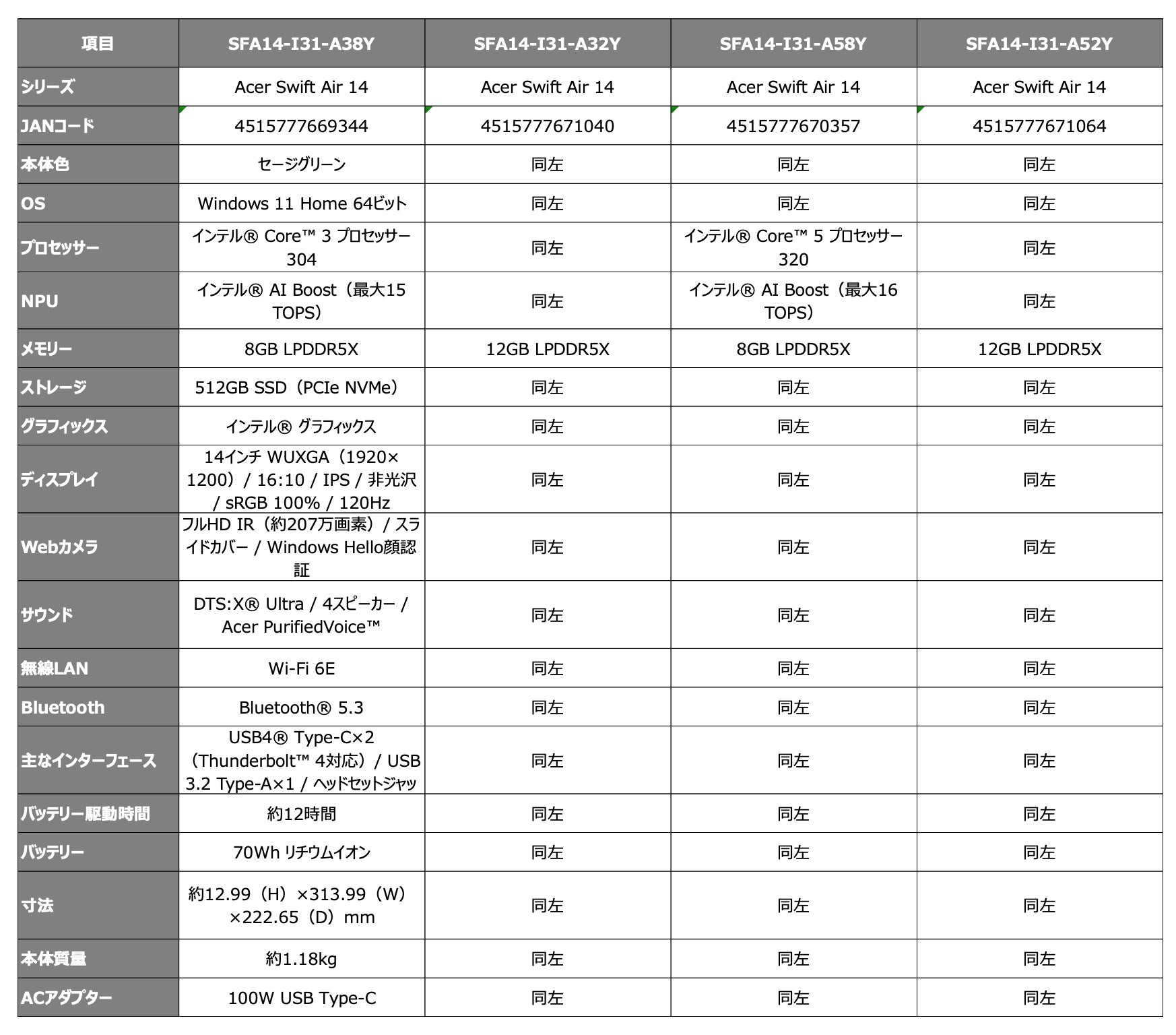 日本エイサー、厚さ約12.99mm・重さ約1.18kgの薄型軽量ノートPC「Swift Air 14」4機種を発売|用途に合わせて選べる4つの構成と基本性能
