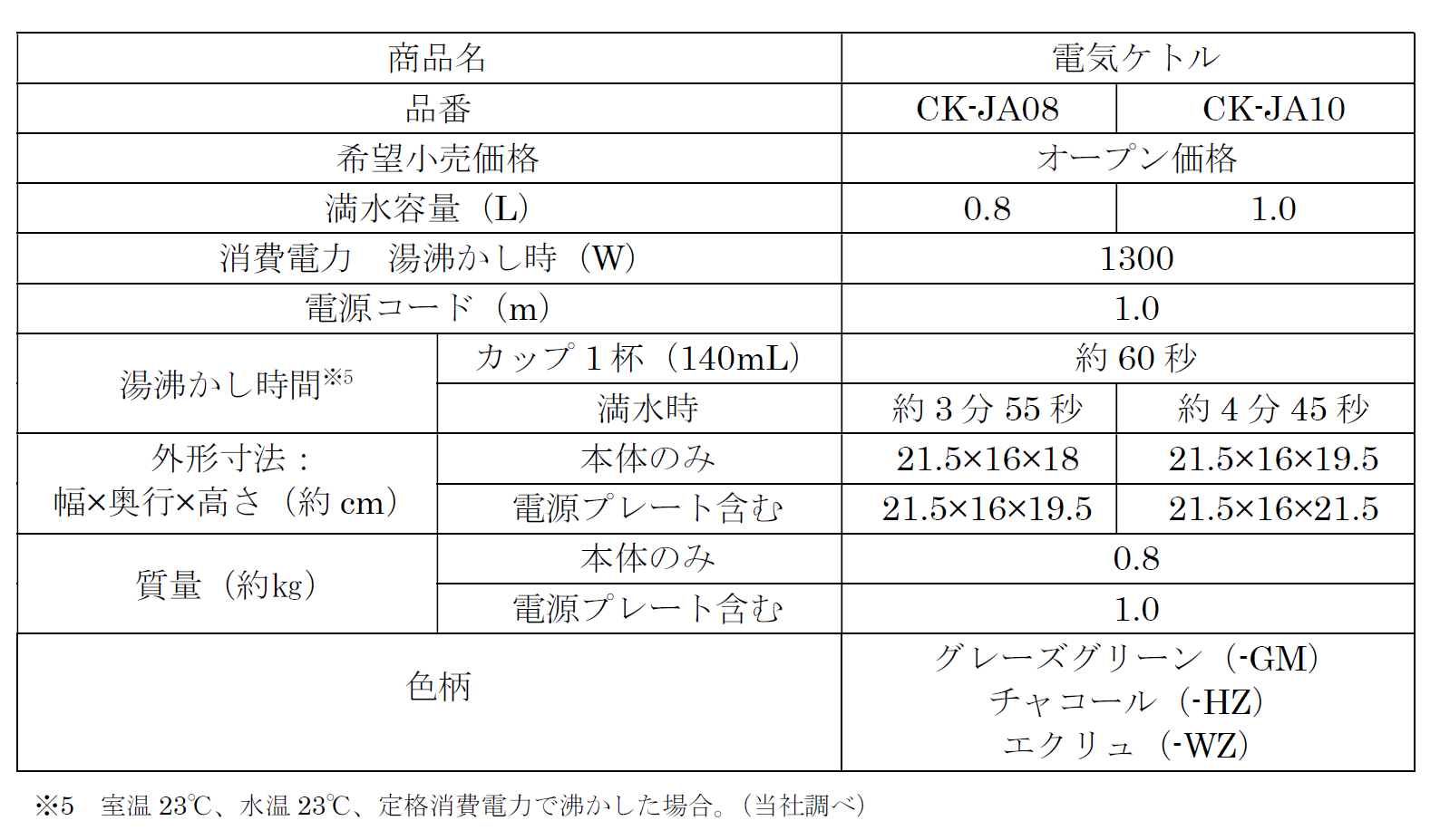 象印マホービン、お湯を最後まで注ぎやすい新構造を採用した電気ケトル（CK-JA型）を発売｜象印の6つの安全設計と主な機能