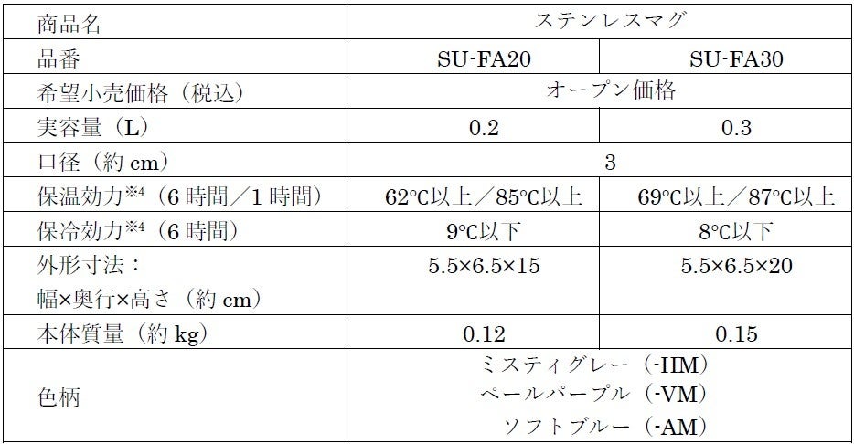 象印マホービン、スリム形状でお手入れが向上したステンレスマグ（SU-FA型）を発売｜ステンレスマグ（SU-FA型）の主な特長（3枚目）