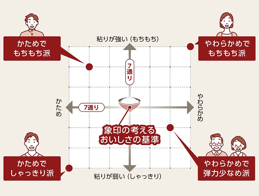 象印の圧力IH炊飯ジャー「NW-BB10」が雑誌『家電批評』でベストバイを受賞（3枚目）