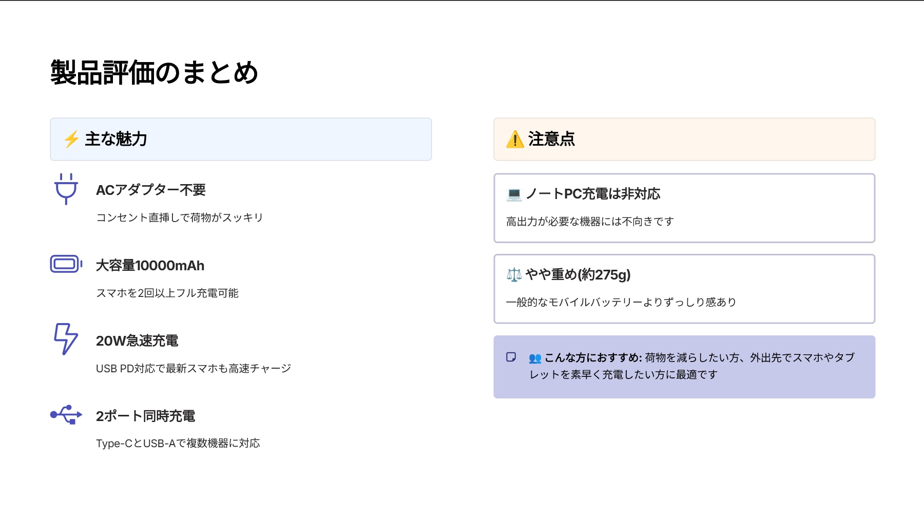 モバイルバッテリー コンセント一体型 大容量 10000mAh USB PD対応 20W出力 2ポート Type-C×1 USB-A×1を評価!|充電器いらず!コンセント一体型で大容量の頼れる相棒 の評価サマリー図