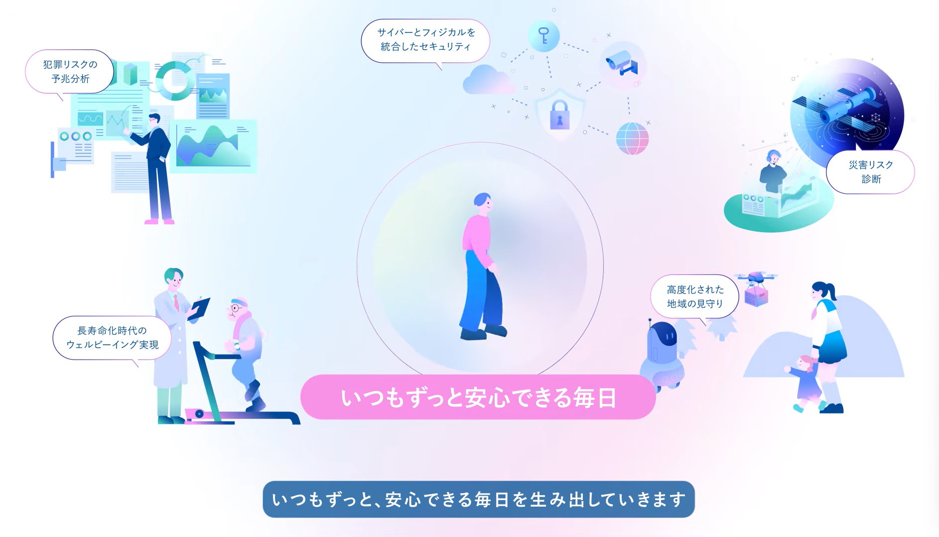 セコム、「セコムグループ2040年ビジョン」の紹介動画を公開|セコムグループ2040年ビジョン紹介動画の概要