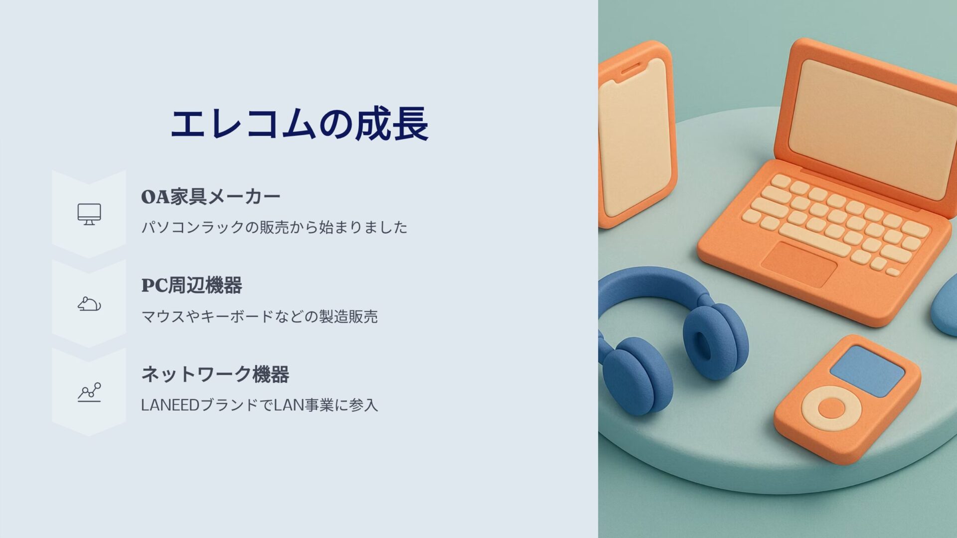 エレコムの成長を示す図OA家具PC周辺機器ネットワーク機器の事業とスマートフォンノートパソコンヘッドホンなどのデジタル機器のイラスト