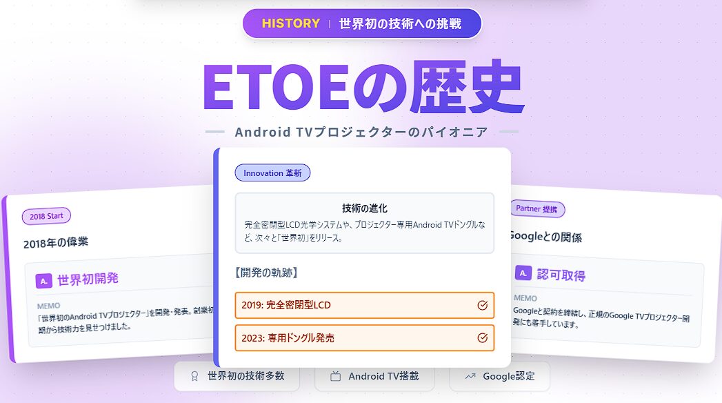 ETOEの世界初Android TVプロジェクター開発の歴史 技術進化とGoogleとの提携