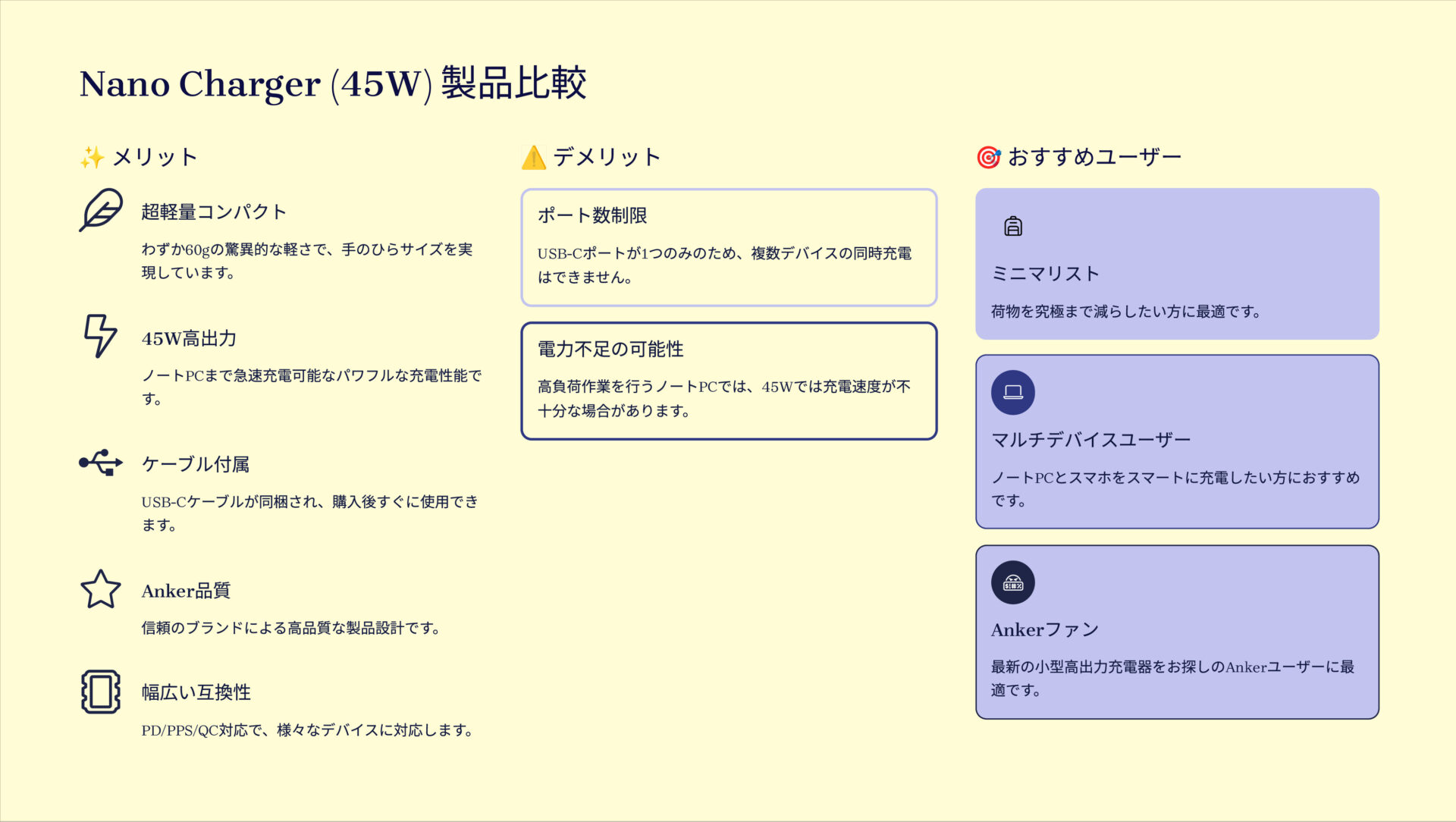Nano Charger (45W) with USB-C & USB-C ケーブルを評価!|手のひらサイズに45Wの衝撃。 の評価サマリー図