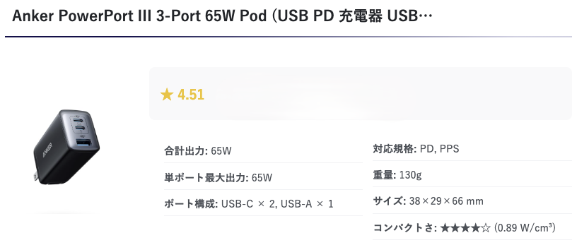 Anker PowerPort III 3ポート65W出力USB PD対応充電器