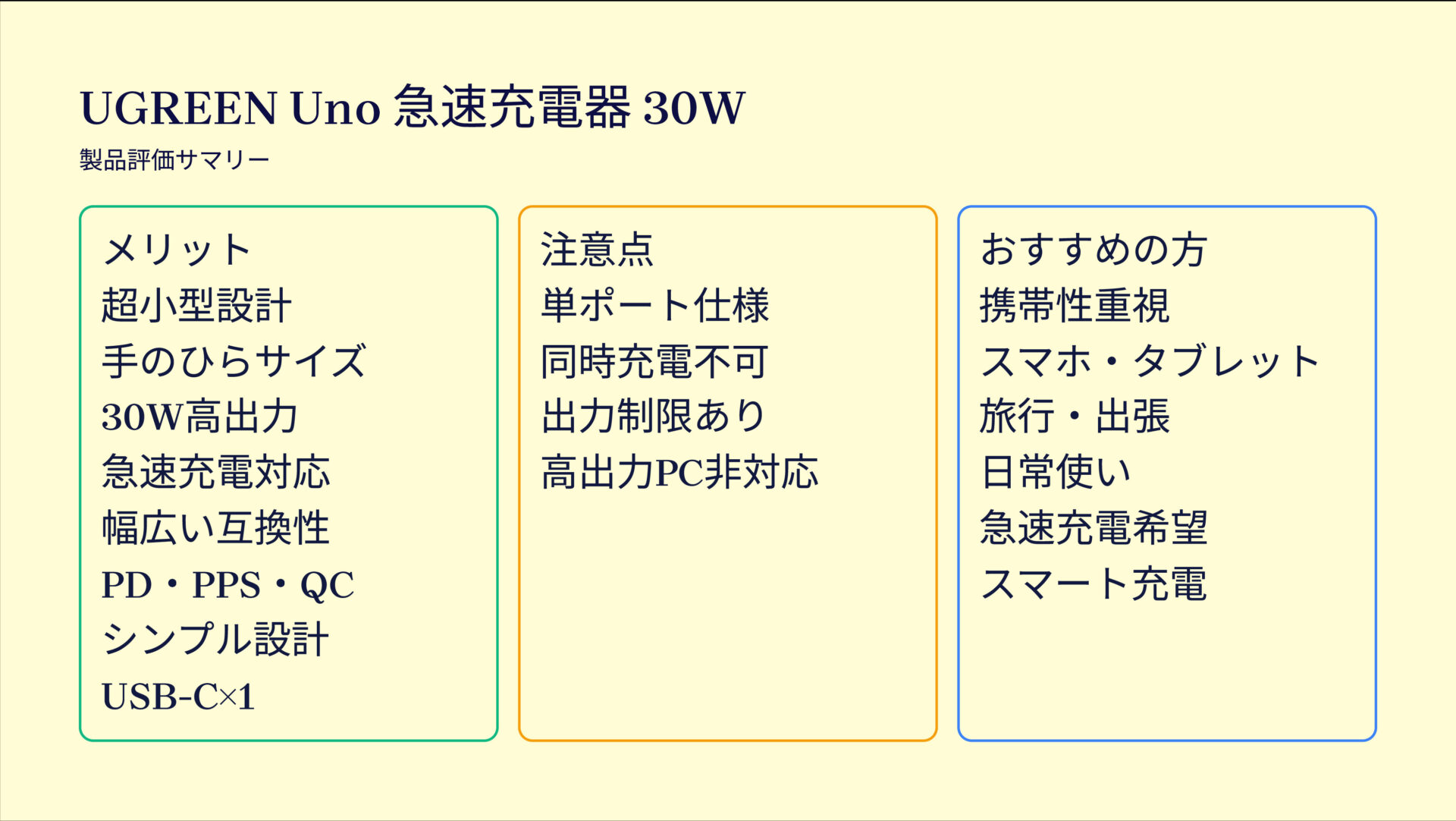 UGREEN Uno 急速充電器 30Wを評価！｜手のひらサイズで30W！サッと速攻チャージ の評価サマリー図