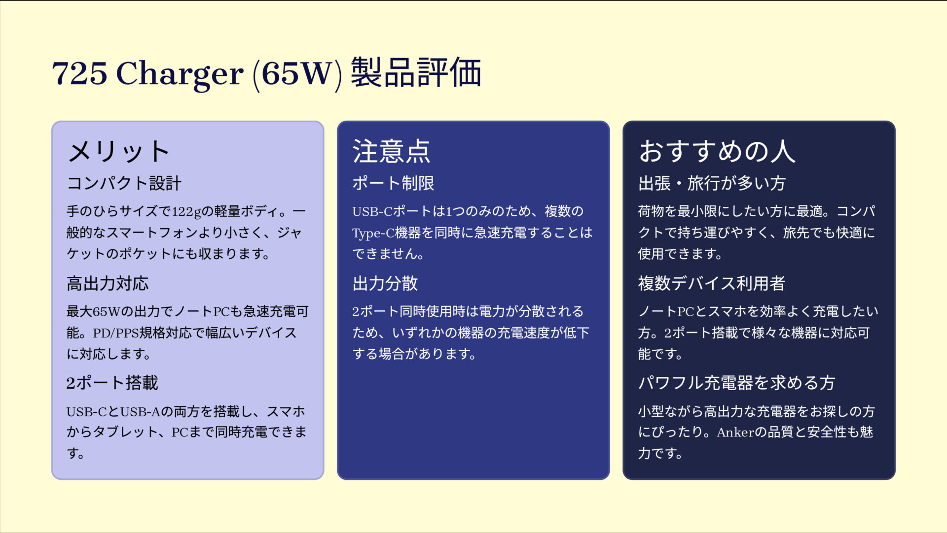 725 Charger (65W)を評価！｜ポケットに入る、頼れる65W急速充電器 の評価サマリー図