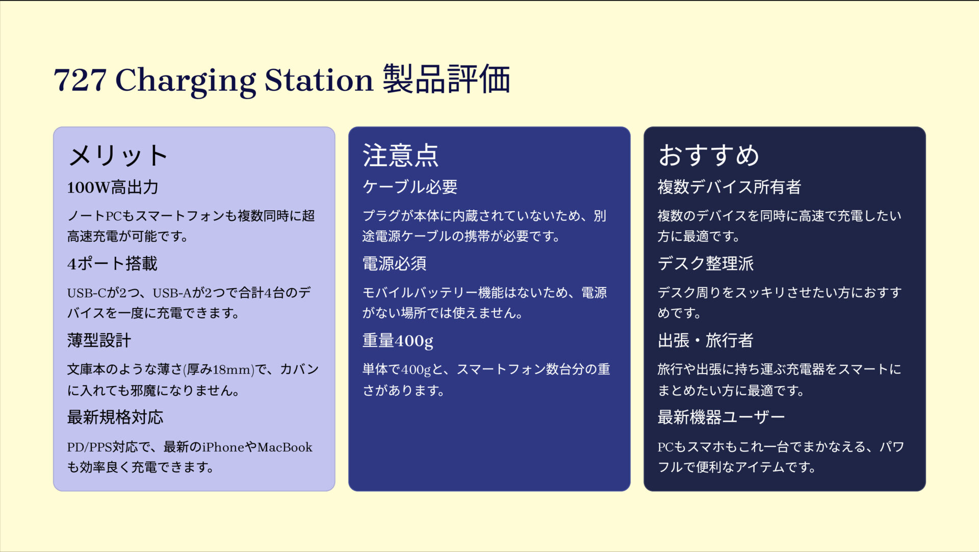 727 Charging Station (GaNPrime 100W)を評価!|PCもスマホも超速4台同時充電!薄型パワフル充電器 の評価サマリー図
