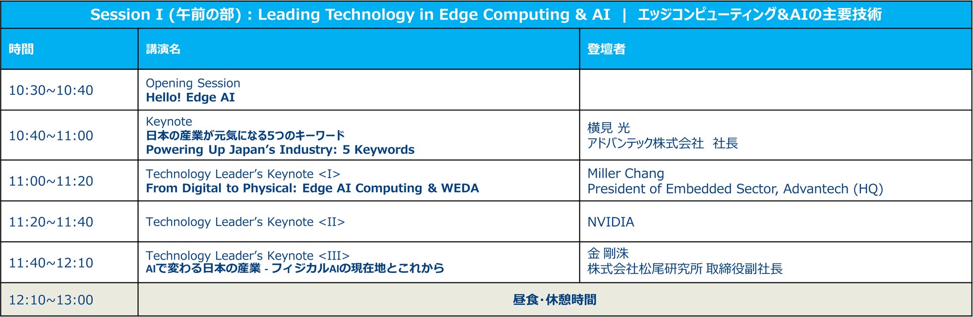 アドバンテック、産業用Edge AIカンファレンス「Edge AI Day Tokyo Japan 2026」を8月28日に開催｜参加に関する注意事項