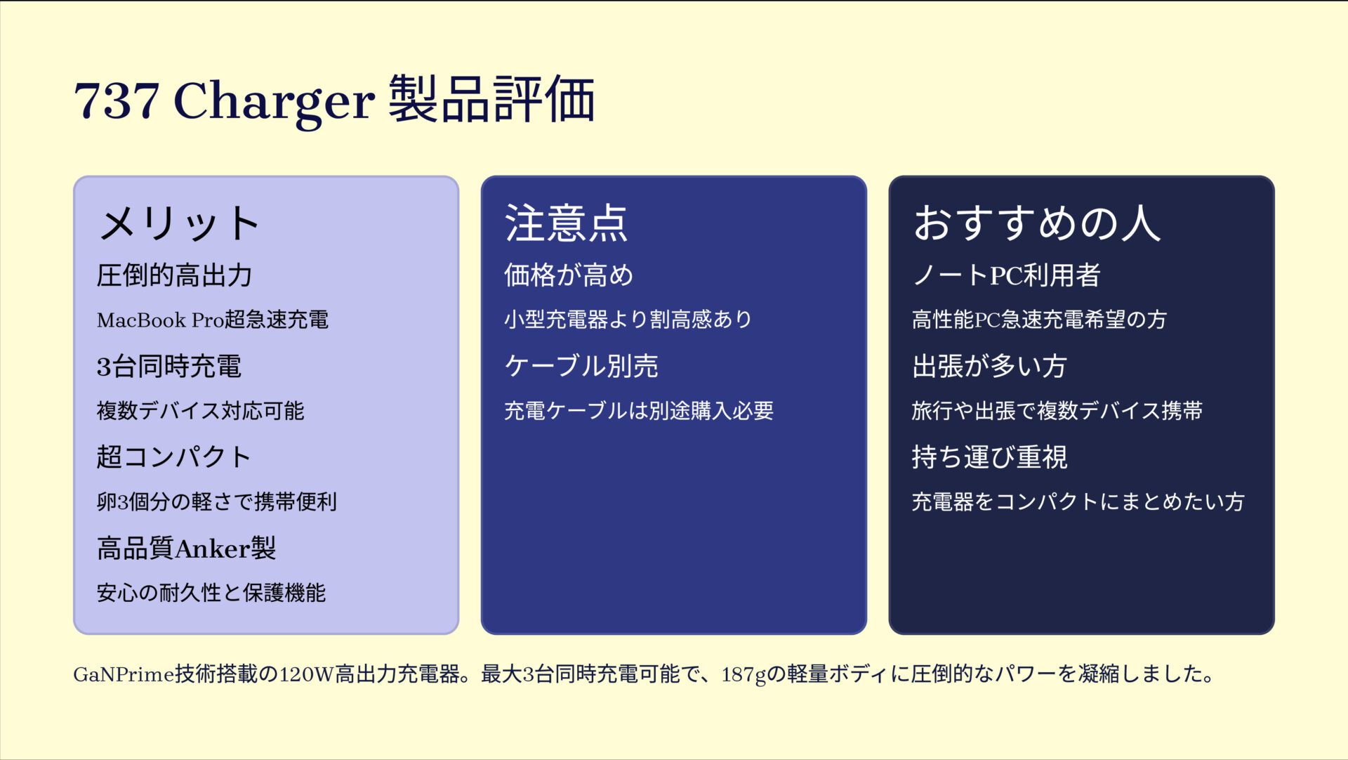 737 Charger (GaNPrime 120W)を評価！｜手のひらサイズでノートPCも爆速充電！3台同時もOK。 の評価サマリー図