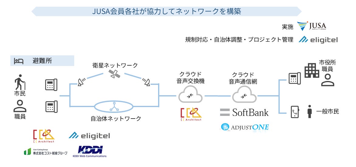 一般社団法人日本ユニファイド通信事業者協会、熊本県八代市・氷川町の全域避難所へクラウド固定電話を無償提供｜支援の背景とクラウド固定電話の概要
