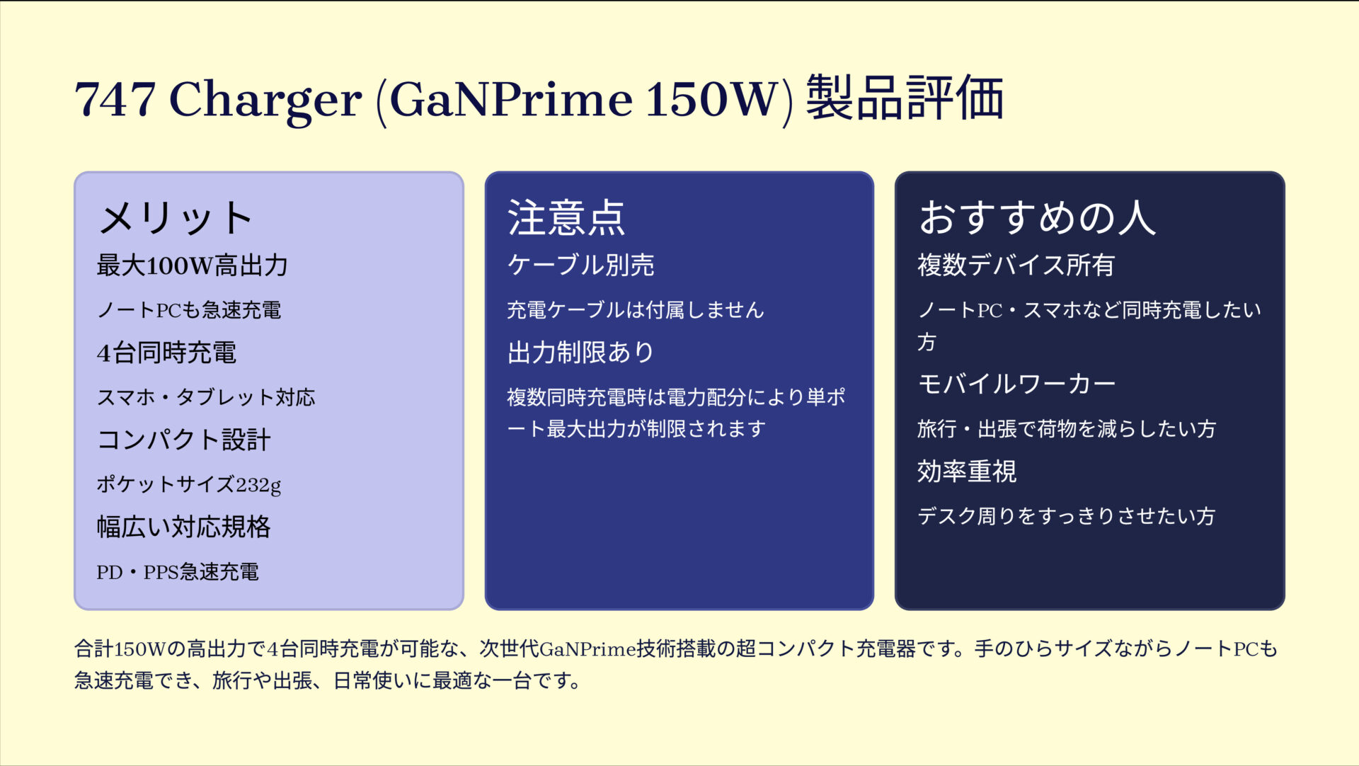 747 Charger (GaNPrime 150W)を評価！｜手のひらサイズでノートPCも爆速！欲張り4ポートのパワフル充電器 の評価サマリー図