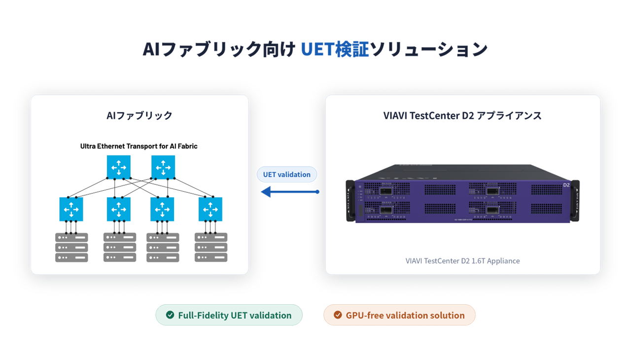 東陽テクニカ、「VIAVI TestCenter」向けUET検証ソリューションの提供を開始｜Ultra Ethernet Transport検証ソリューションの概要