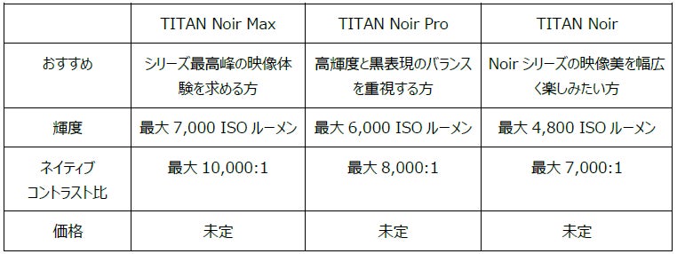 XGIMI、フラッグシップ4Kホームプロジェクター「TITAN Noirシリーズ」をMakuakeにて先行販売 - 画像10