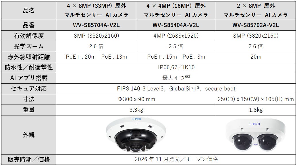 i-PRO、複数台分の視野を1台でカバーするマルチセンサーAIカメラ3機種をフルモデルチェンジ｜ラインナップの集約と発売時期（3枚目）