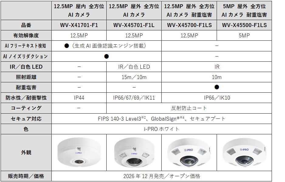 i-PRO、全方位ネットワークカメラをフルモデルチェンジし2026年12月より発売|想定活用シーン(3枚目)