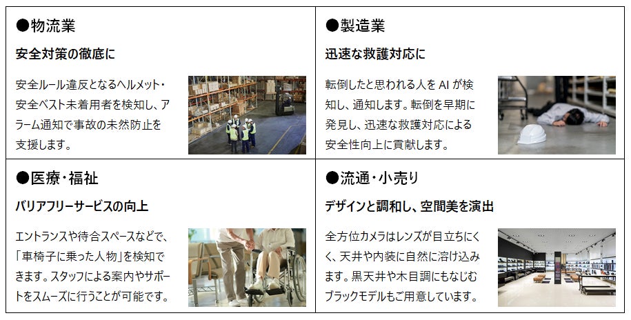 i-PRO、全方位ネットワークカメラをフルモデルチェンジし2026年12月より発売|想定活用シーン(2枚目)