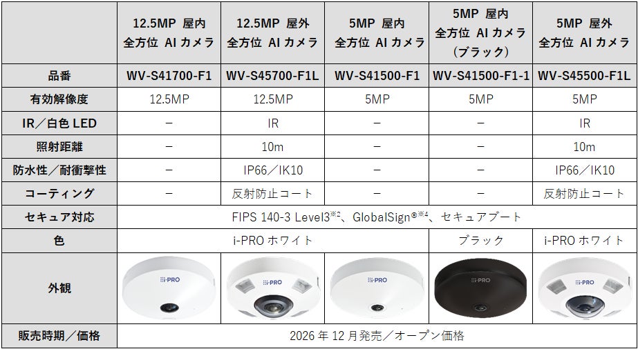 i-PRO、全方位ネットワークカメラをフルモデルチェンジし2026年12月より発売|想定活用シーン(4枚目)