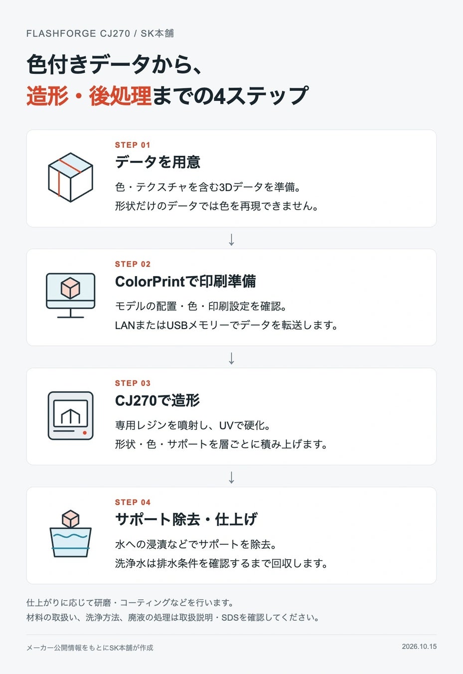 メーカー公開情報をもとにSK本舗が作成した工程図。
