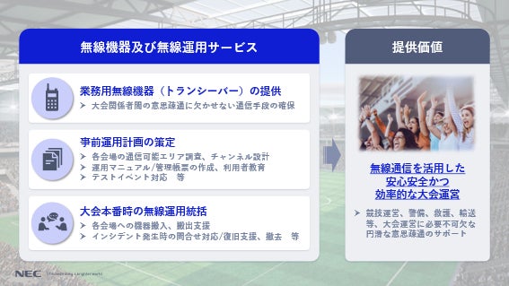 NEC、愛知・名古屋2026大会に業務用無線機器および無線運用サービスを提供|愛知・名古屋2026大会におけるサービス提供の概要