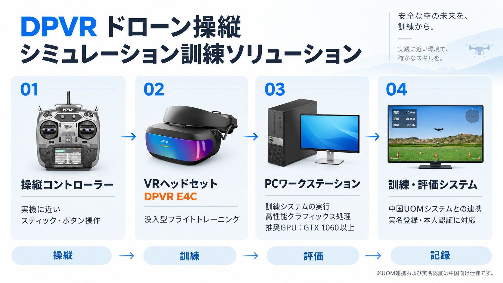 DPVR、ドローン操縦向けのVR訓練ソリューションを発表|開発の背景