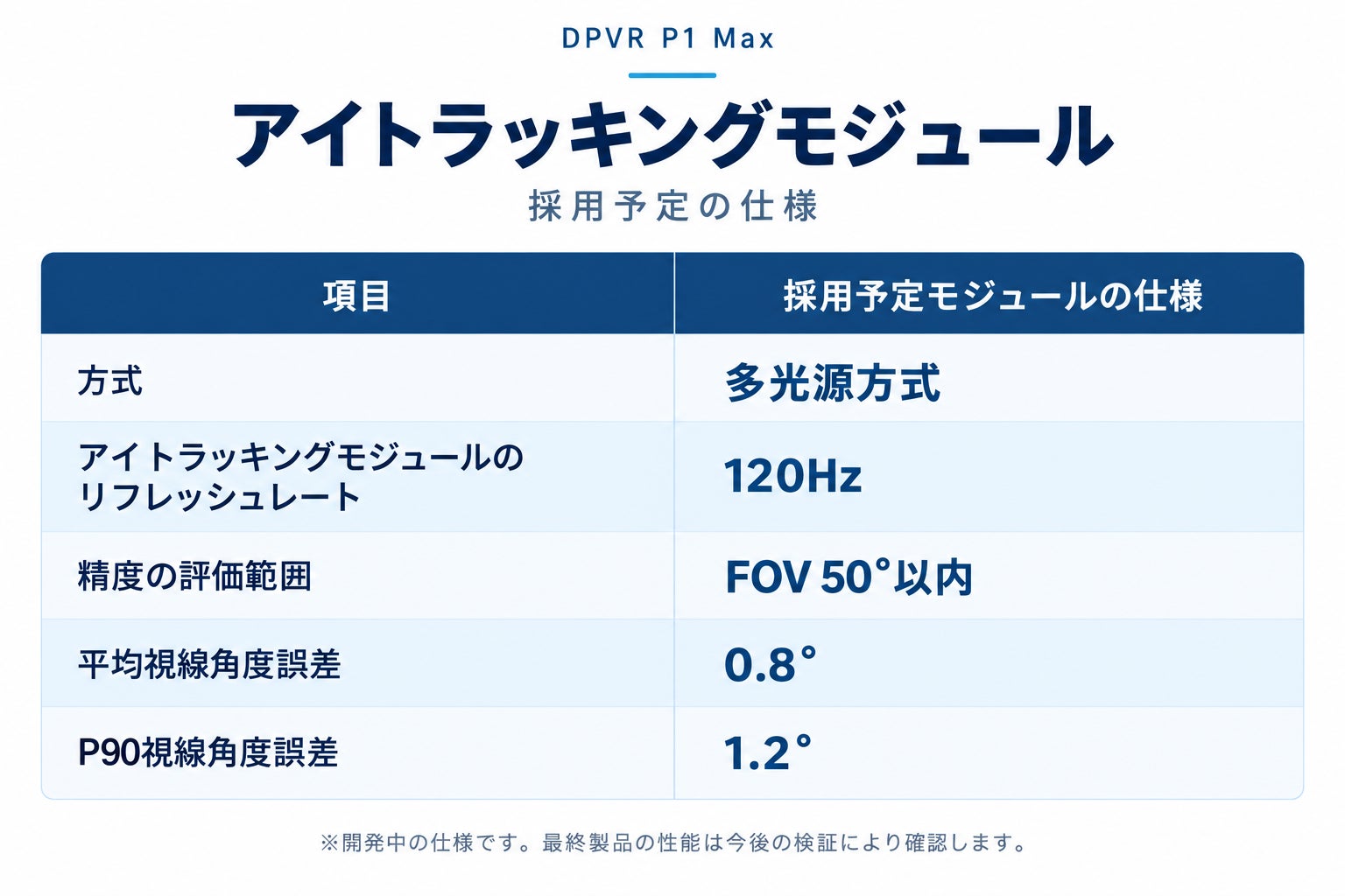DPVR、法人向けVR「P1 Max」のアイトラッキング対応モデルを開発中|120Hz対応の多光源方式モジュールを搭載予定