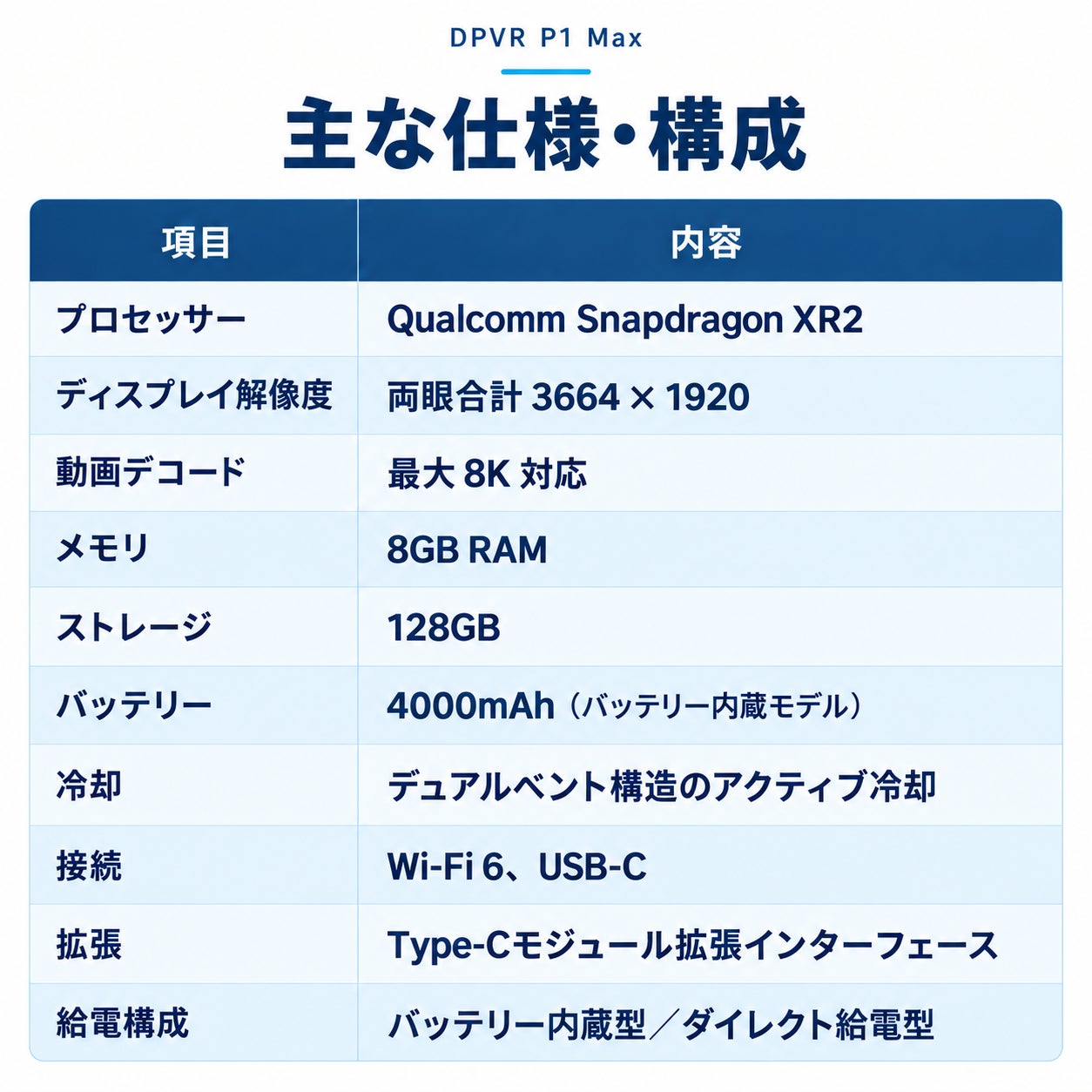 DPVR、法人向けVR「P1 Max」のアイトラッキング対応モデルを開発中|眼科・視機能分野で想定される主な用途