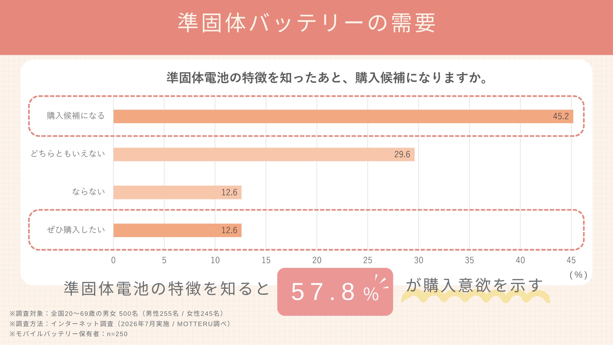 MOTTERU、安全性重視のニーズに応える新世代「準固体モバイルバッテリー」シリーズを発売｜準固体モバイルバッテリー 20,000mAh