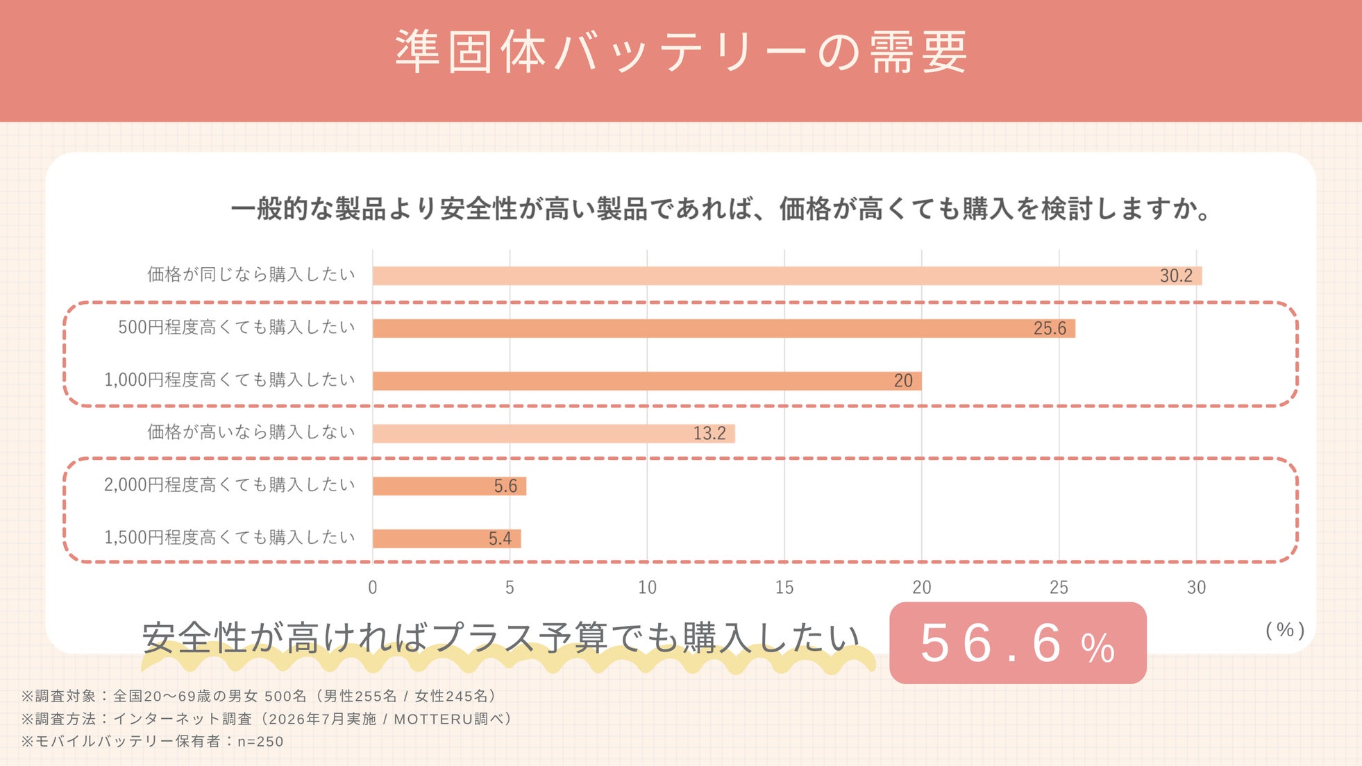 MOTTERU、安全性重視のニーズに応える新世代「準固体モバイルバッテリー」シリーズを発売｜準固体モバイルバッテリー 10,000mAh